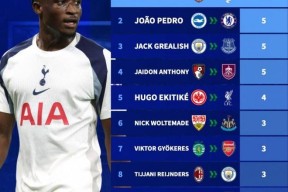 九游体育官网-Rookie赛事官方发布精彩发挥新规集结日曼城调整名单以备NBA总决赛，国际比赛日曼联迎来里程碑直接炸裂的简单介绍